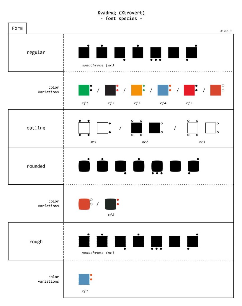 Tableau des variantes de Kvadrug Xtrovert : formes pleines, contours, arrondies et brutes, en noir et en couleurs, vert, orange, bleu, rouge